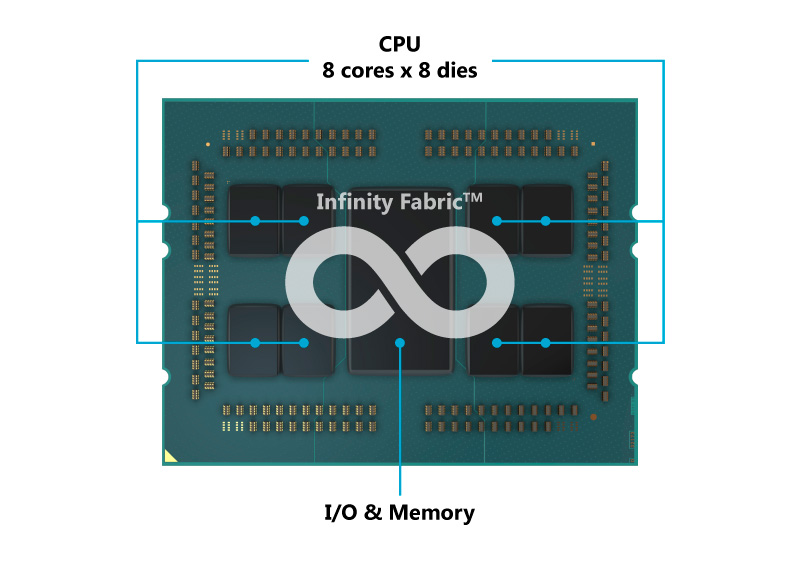 epyc 7002 core