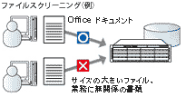 ファイルスクリーンの管理