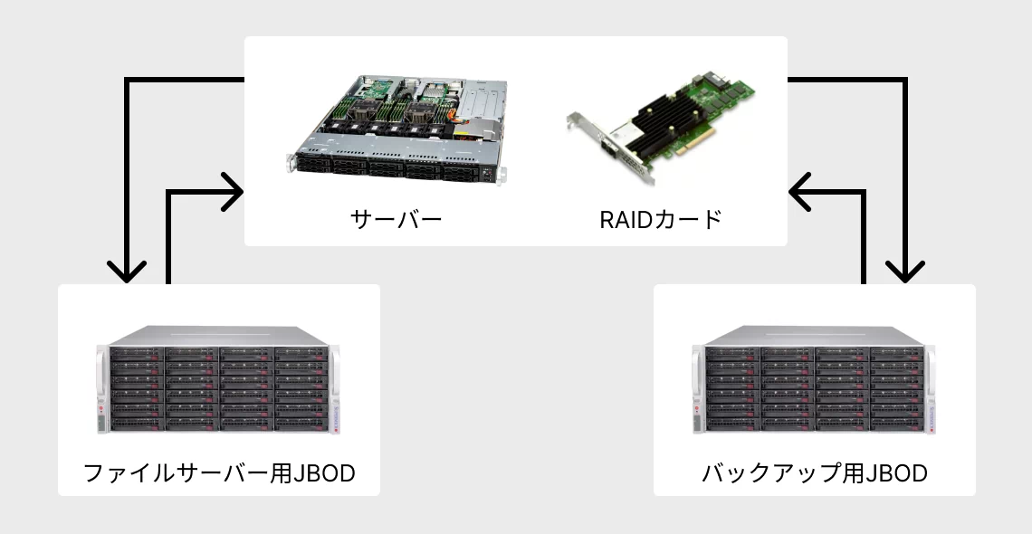 JBOD 図02