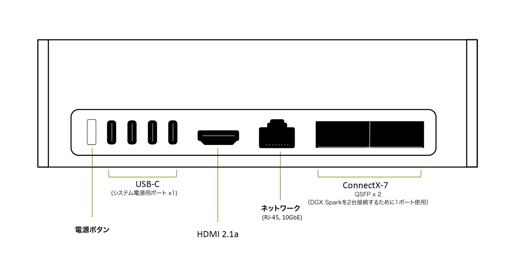 spark_io