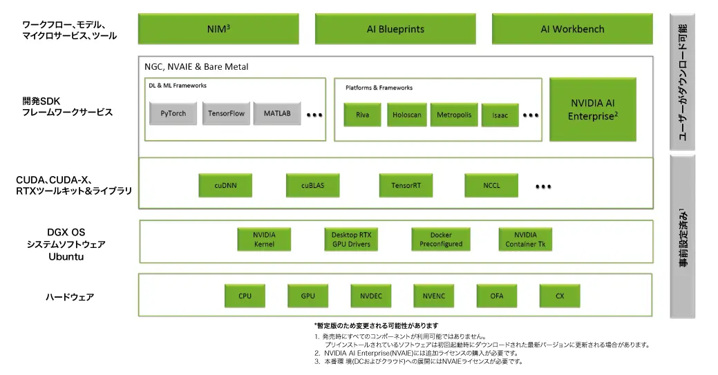spark_softwarestack